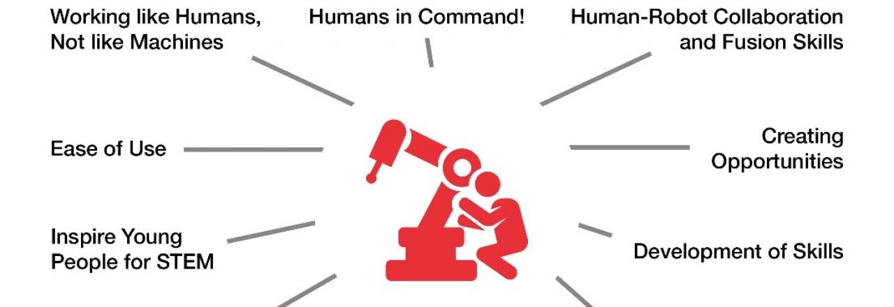 Wie Mensch und Maschine zusammenarbeiten