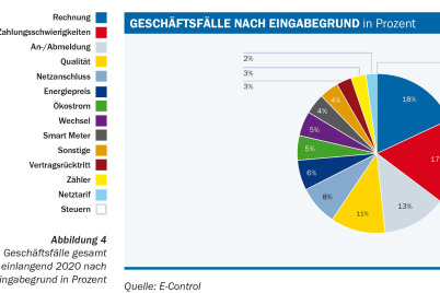 Hilfe auch in Corona-Zeiten