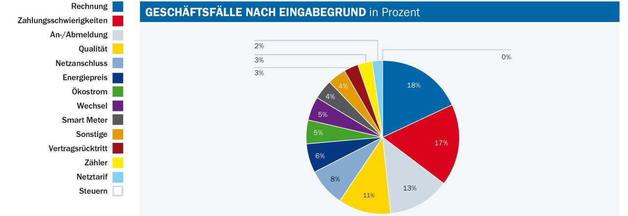 Hilfe auch in Corona-Zeiten