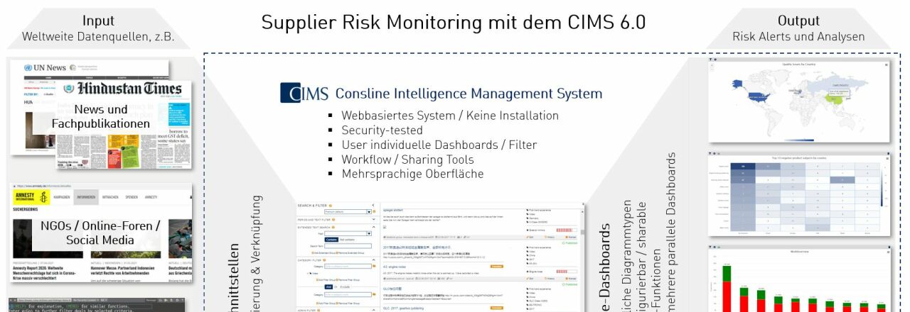 Consline AG bietet KI-gestütztes Supplier Risk Monitoring weltweit