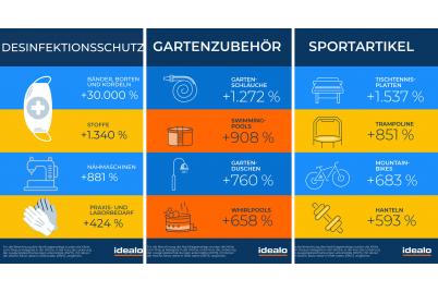 Was Österreicher jetzt online kaufen 