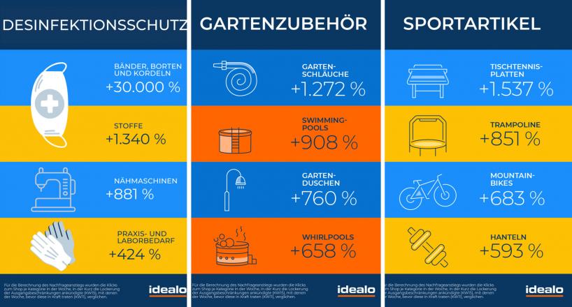 Was Österreicher jetzt online kaufen 