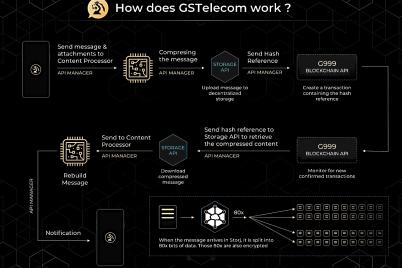 GSB stellt mit GSTelecom App ihre neuste Entwicklung und Technologie vor