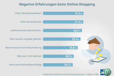 92 % der Österreicher fühlen sich sicher