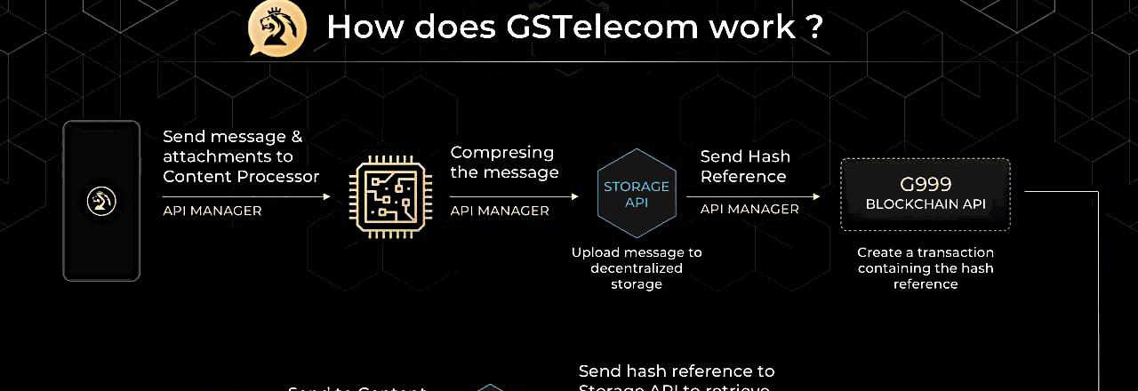 GSB stellt mit GSTelecom App ihre neuste Entwicklung und Technologie vor
