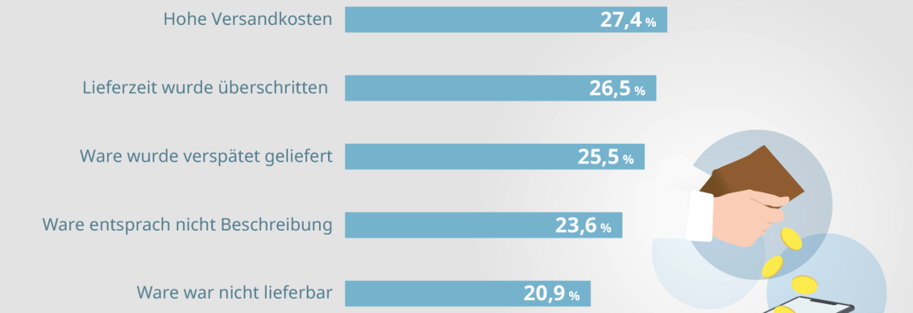 92 % der Österreicher fühlen sich sicher