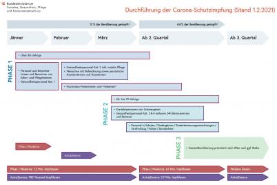 Aktualisierter COVID-19 Impfplan 2021 veröffentlicht