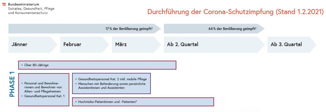 Aktualisierter COVID-19 Impfplan 2021 veröffentlicht