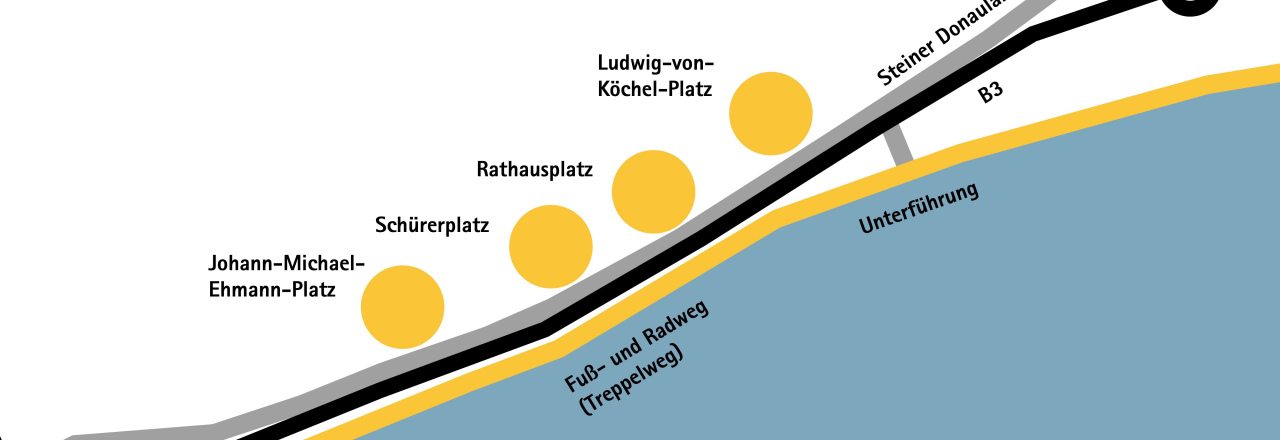 Bürger gestalten Zukunft mit Fuß- und Radverbindung