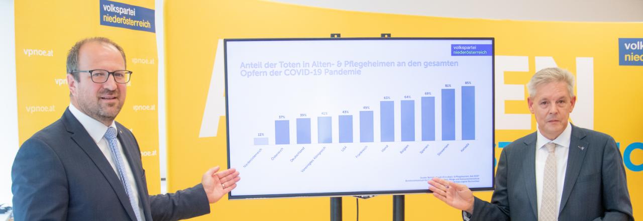 Ministeriumsbericht belegt besonderen Schutz der Pflegeheimbewohner in NÖ