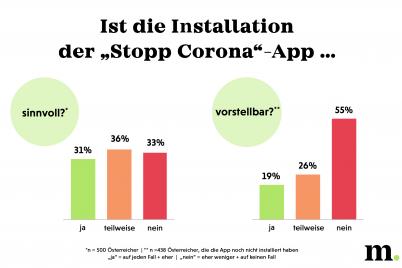 Die neue Normalität?! Isolation, Maskenpflicht & Co.