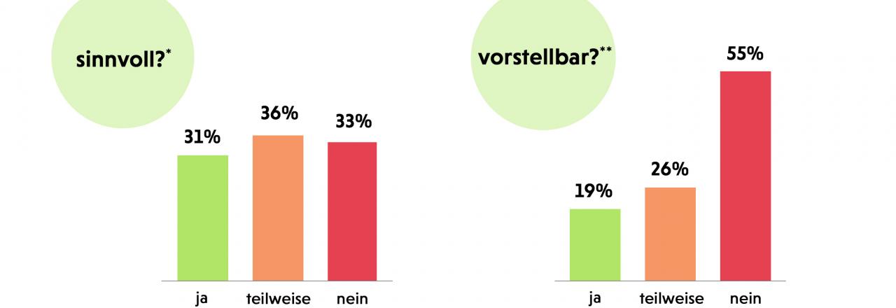 Die neue Normalität?! Isolation, Maskenpflicht & Co.