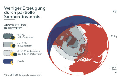 Sind gut auf partielle Sonnenfinsternis vorbereitet