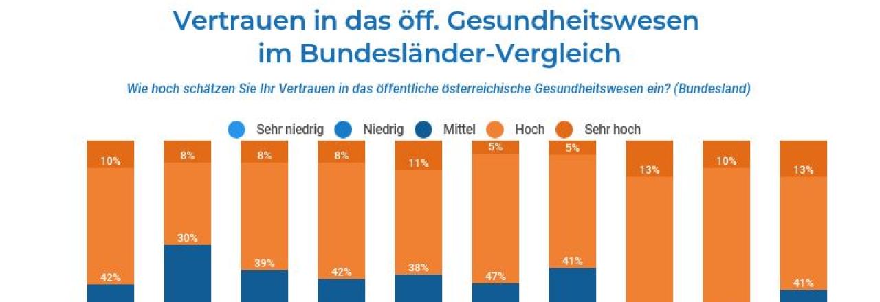 Corona befeuert Interesse an privater Krankenversicherung