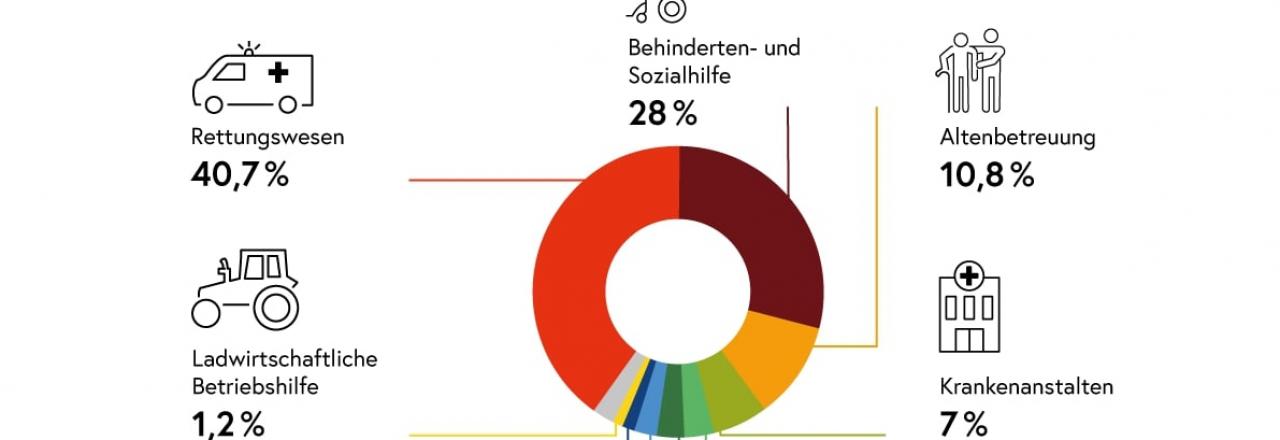 "Dienst an der Gesellschaft ist unverzichtbar"