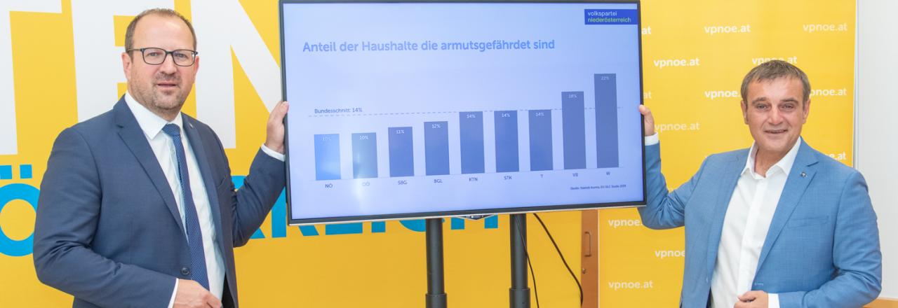 NÖ Land mit höchstem Einkommen und niedrigster Armutsgefährdung