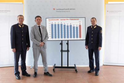 Polizeiliche Kriminalstatistik 2022